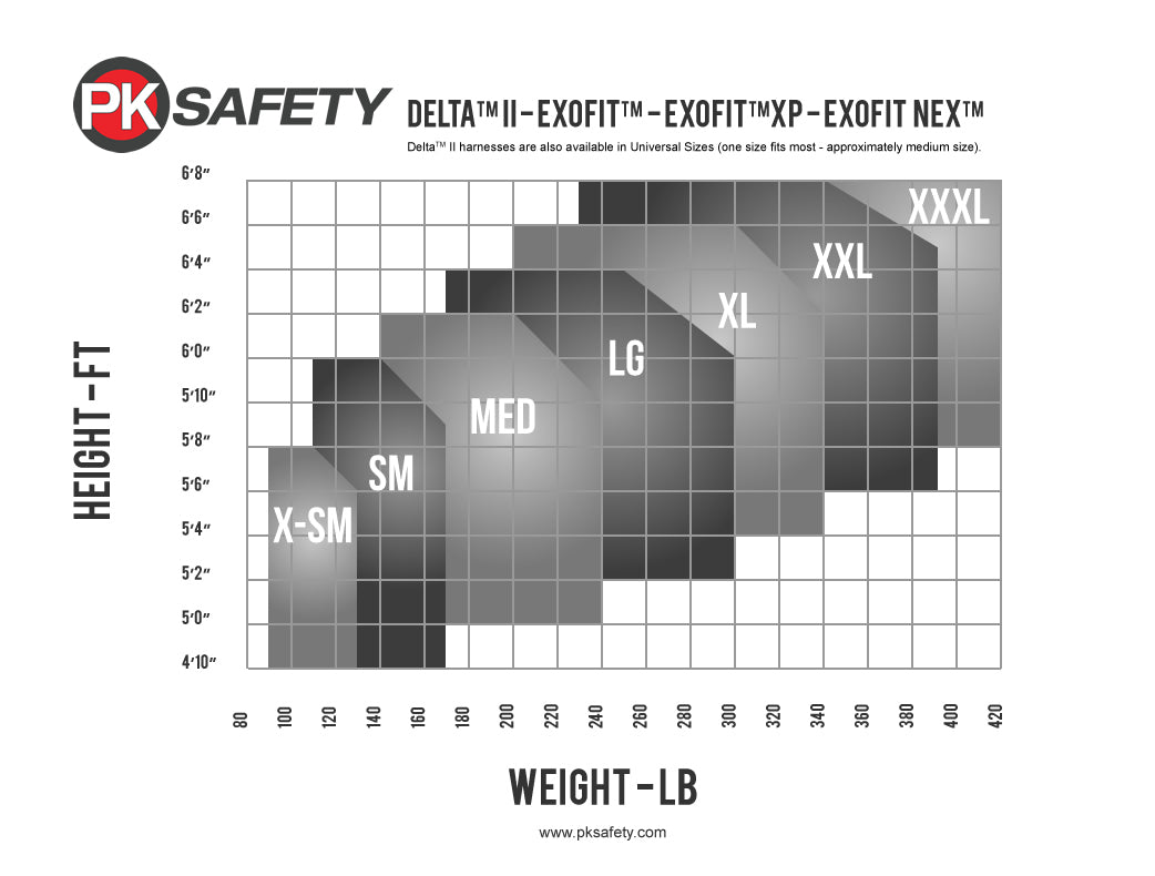 DBI-Sala, Harnais de positionnement DBI-Sala ExoFit de type construction